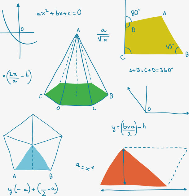 矢量手绘数学方程式