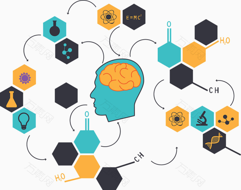 创意理科思维矢量图