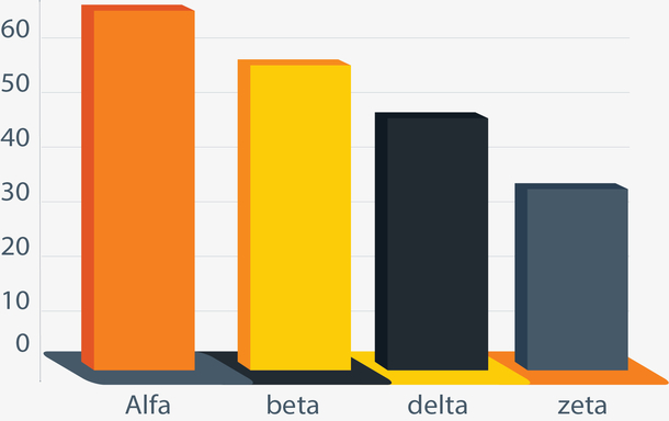 立体彩色柱形占比图