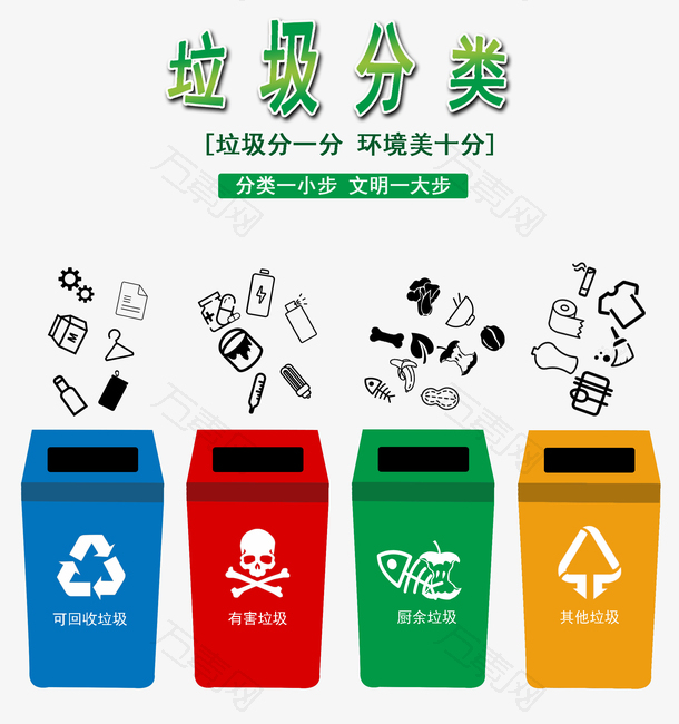 分类一小步文明一大步