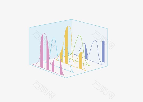 数据统计立体曲线图