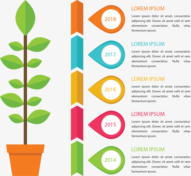 成长树苗时间轴图表