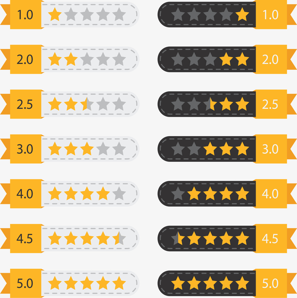 星级打分考核系统