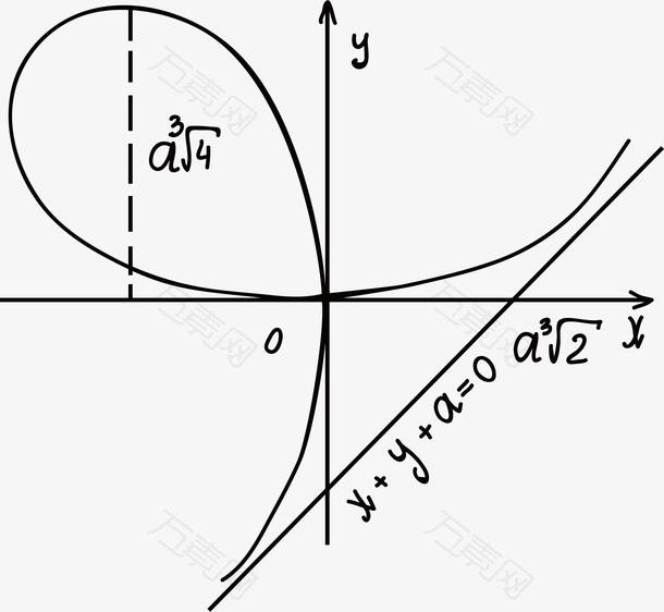 曲线的数学方程式png元素素材图片下载 万素网