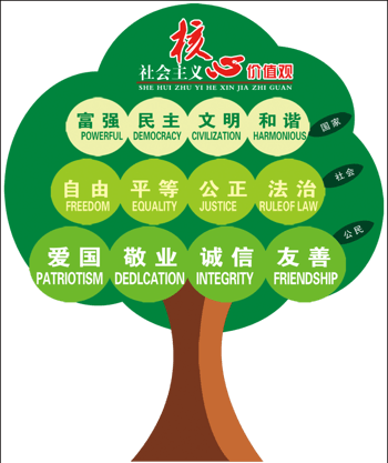 核心价值观图片-核心价值观素材下载-万素网