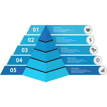 递进关系金字塔