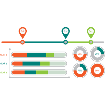 进度条数据图表