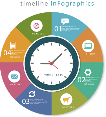 丰富多彩的时间轴图表的一个时钟