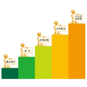 晋升空间3d小人