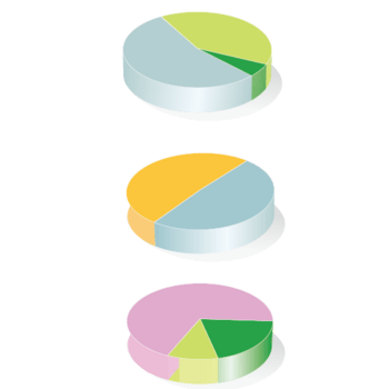 彩色圆形统计图表