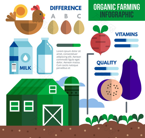 有机农业信息图