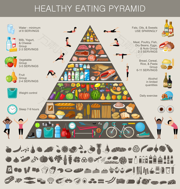 健康饮食金字塔